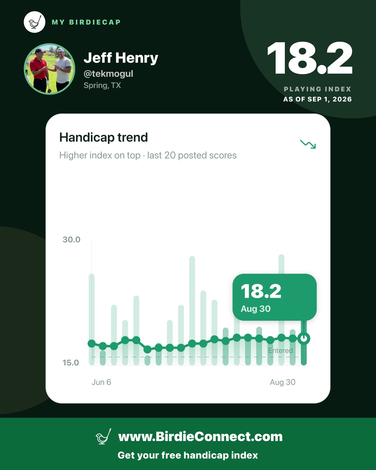 Who else has their BirdieCap established on BirdieConnect?…